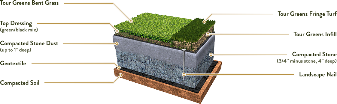 Multi-Layer Base